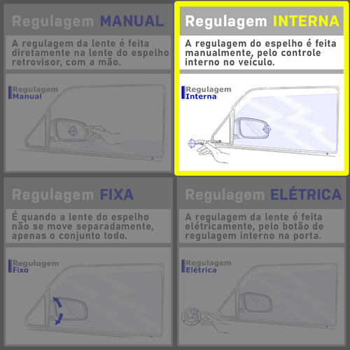 Par Retrovisor Palio 08 09 10 11 2 Portas Controle Interno