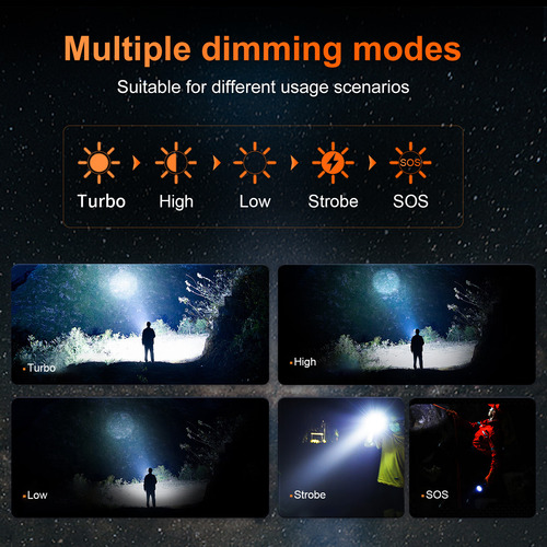 Linterna De Camping Recargable Usb Con Ajuste Led Para Faros