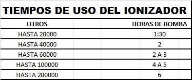 Ionizador Sanitizante De Piletas (tapa Cuadrada) + Cuotas