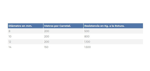 Cabo Nautico Trenzado Especial Ski 8 Mm (valor Por Metro)