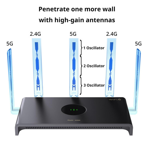 Router Reyee Ax3000 Wi-fi 6, Internet De Doble Banda, 802.11