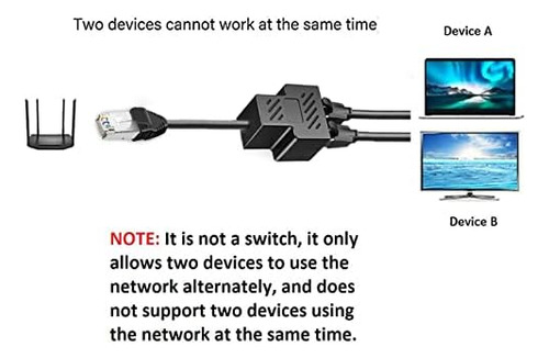 Divisor Ethernet 1 A 2 Adaptador De Red Macho A Hembra Rj45,