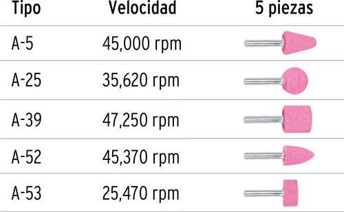 Juego 5 Piedras Montadas Esmeril Alto Rendimiento 1/4 Truper