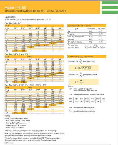 Regulador De Gas Sensus 143-80 En 1 PLG