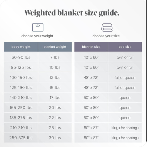 Manta Pesada Bare Home Full/queen, Tamaño 6,8 Kg (120 X 180