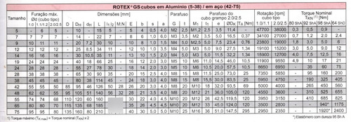 Kit Com 04 Elementos Rotex Gs 12/98 Shore - P/acoplamento