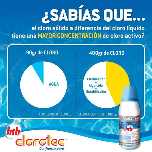 Imagen 7 de 9 de Pastillas Triple Acción Clorotec X 4 Kg + Shock X 4 Kg Disolucion Instantanea Piletas Pintadas O De Fibra