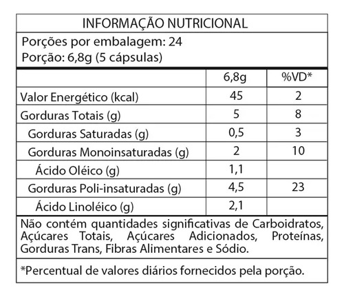 Óleo de Borragem Global Suplementos 120 Cápsulas