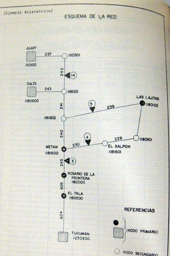 Guía Para Estudios De Factibilidad De Obras Viales Dnv