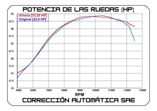 Kit Cilindro Pistón Y Empaques Honda Crf 250 X 2004 A 2015