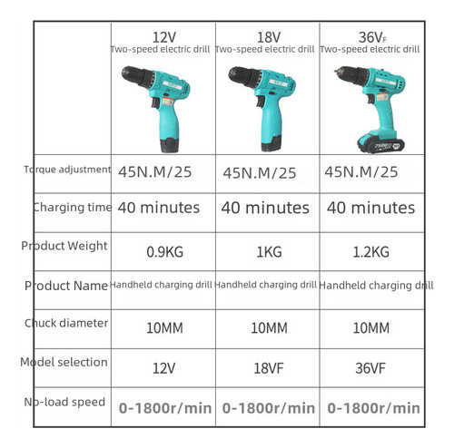 36v One Electric One Plastic Charging Box - 18v Cordless