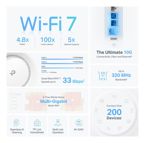 Tp-link Deco Be33000 - Sistema De Malla Wifi 7 De Cuatro