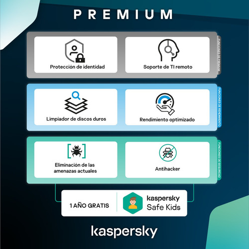 Imagen 2 de 4 de Kaspersky Antivirus Premium 3 Dispositivos Por 1 Año