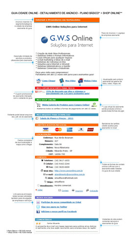 Imagem 6 de 10 de Guia Comercial Online Cidades E Bairros (site + Aplicativo)