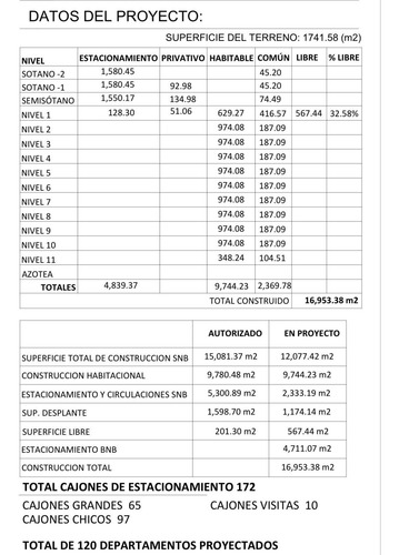 Terreno En Venta Con Proyecto Completo Para Desarrollar Zona Toreo/ Periferico