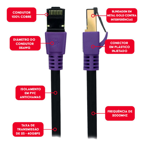 Cabo Patch Info Patch Cord Cat8 Ftp 2000 Mhz 40 Gbps 5m