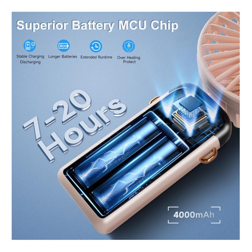 Mini Ventilador Portátil-4000mah Tipo-c Recargable, 5 90 ° Y