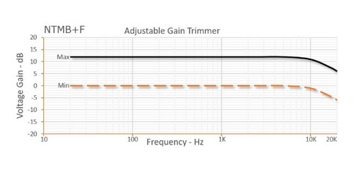 Imagem 4 de 8 de Circuito Bartolini Ativo E Passivo 5 Pots Hr-5.2ap/918