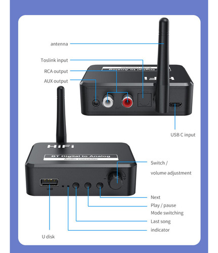 2 Transmisor De Audio Bluetooth 5.1 Receptor Coaxial Fibra