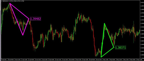 Indicador De Ruptura Triangular - Mt4