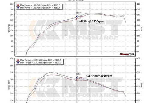 Filtro Alto Flujo Intake Mst Vw Polo Audi A1 1.8t Tiguan Mk2
