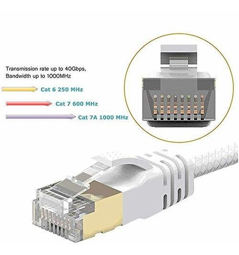 Ethernet Ultra Fino Ft Hasta Mhz Para Lan Extensor Wifi