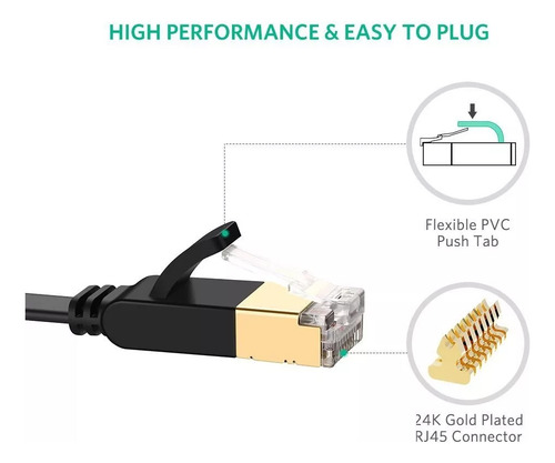 Cabo Ugreen Rede Cat 7 U/ftp Cabo Rj45 1000mbs Enthernet 5m