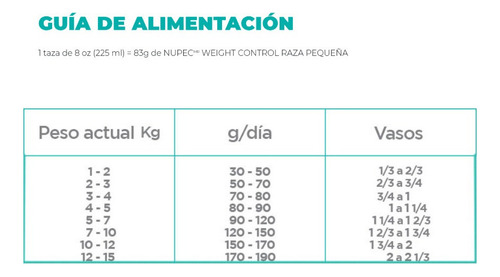 Alimento Nupec Perro Weight Control Control De Peso 8kg