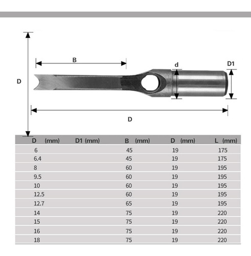 . Adaptador Taladro De Puntillas For Agujeros Cuadrados
