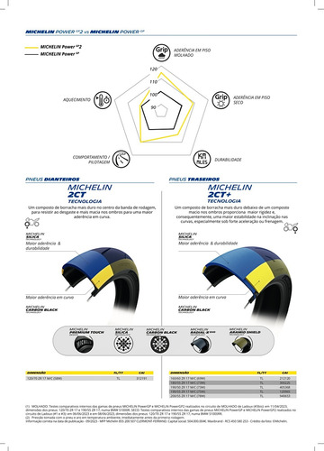 Pneu Moto Michelin Power Gp 2 200/55 Zr17 (78w) Traseiro