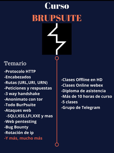 Web Pentesting Con Burp Suite