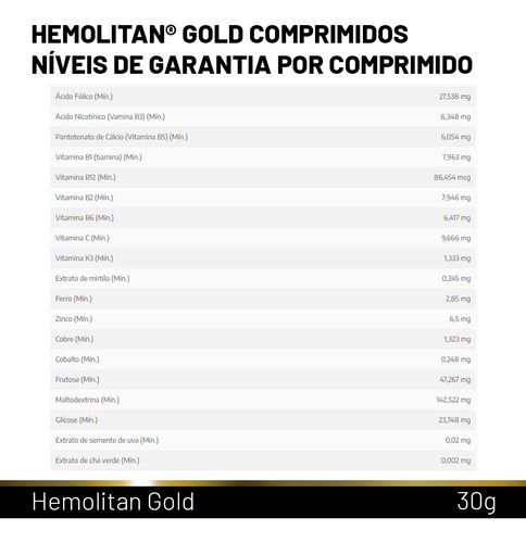 Suplemento Vitaminico Hemolitan Gold Vetnil 30 Comp.
