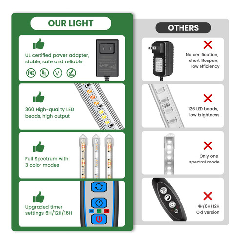 Grow Light Strip Kullsinss, 36 W, 360 Led, Espectro Completo