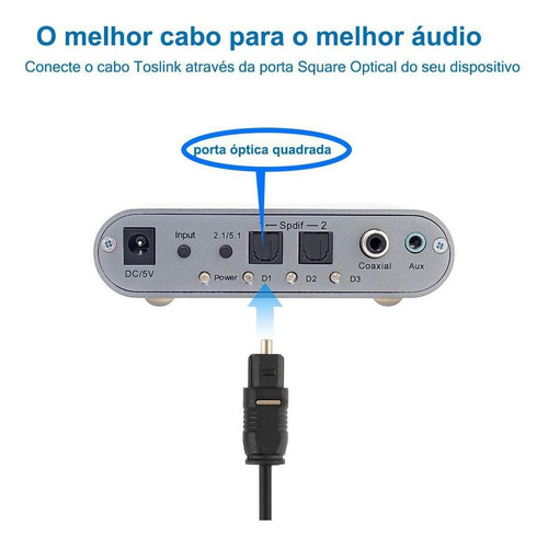 Imagem 4 de 6 de Kit 10 Cabo Optico Audio Digital Som Tv Home 3m Spdif Lt-20