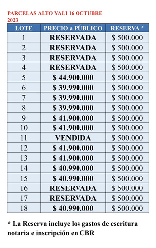 Parcelas De 5.000mts2 En Alto Yali