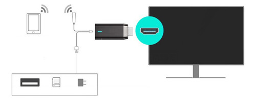 Wireless Hdmi Display Adapter Small Receiver