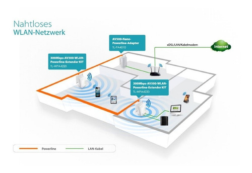 Imagen 4 de 7 de Extensor De Señal Tp-link Tl-wpa4220 600mb Powerline Av600
