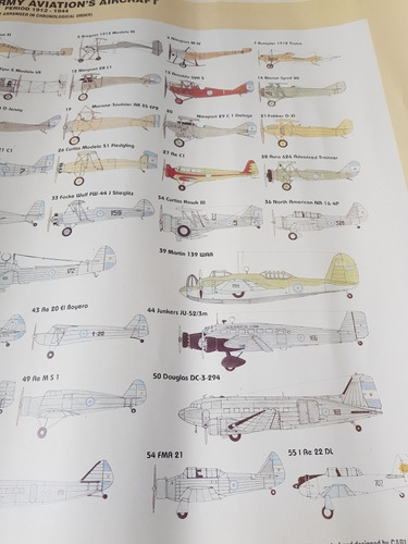 Poster Aviones Antiguos Ejército Arg Army Aviation Mag 57304 (Usado)