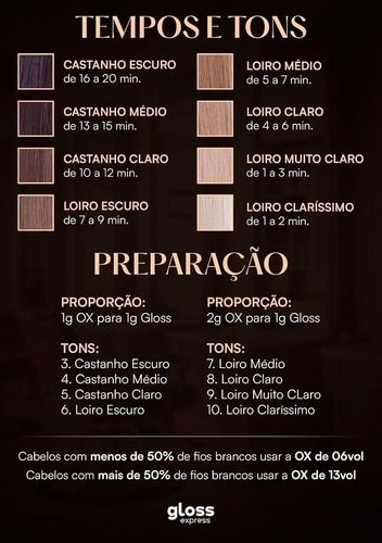 Água Oxigenada Gloss Express Profissional Ox 13 Vol 900ml Sem Tom