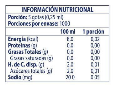 Endulzante Líq Stevia Sucralosa Iansa Cero K 250ml Pack 16 U