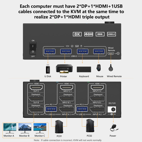 Conmutador Kvm De 3 Monitores 2 Computadoras, Conmutador
