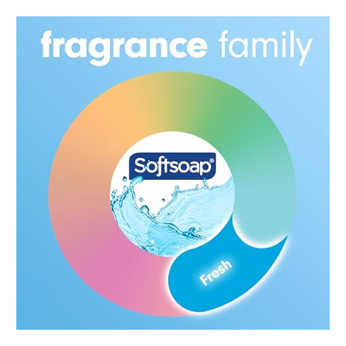 Recambio De Jabón De Manos Líquido Transparente Softsoap,