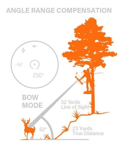 Imagen 7 de 9 de Binoculares Y Rangefinder Bushnell Prime Combo 10x42 Y 6x24