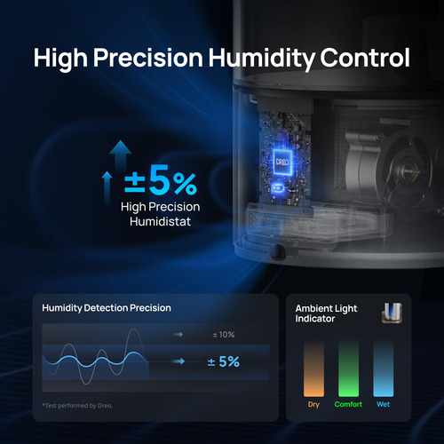 Umidificador Dreo 6l Warm & Cool Mist 60 Horas De Duração Pa