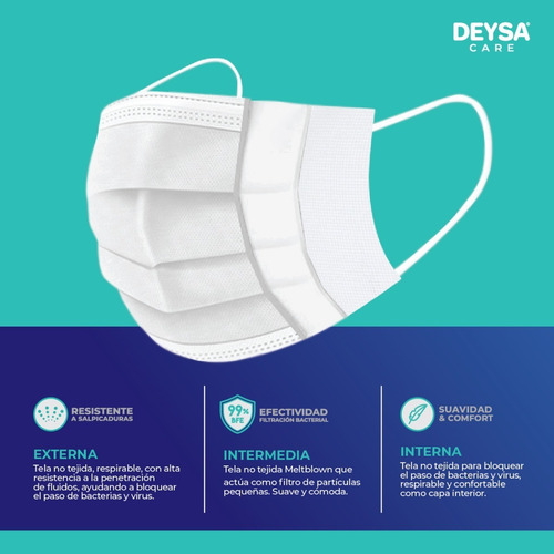 Imagen 3 de 6 de Mascarilla Tipo Il R Classic Blanco 2 Cajas 50 Un C/u
