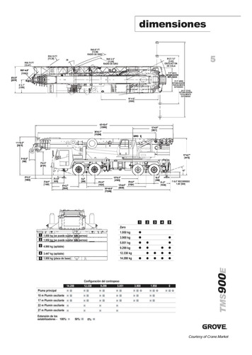 Grove Tms900e - Certificada - 80tons