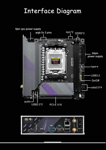 Placa Mãe Mini Itx B650i Jginyue Night Devil - Am5, Ddr5