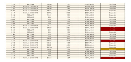 Terreno Residencial En Venta En Anáhuac I Sección Undefined Recámaras