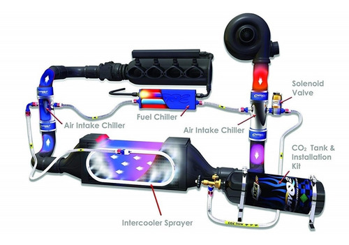 Sistema Cryogenic Cryo2 Congela Intercooler Nitrógeno Dei
