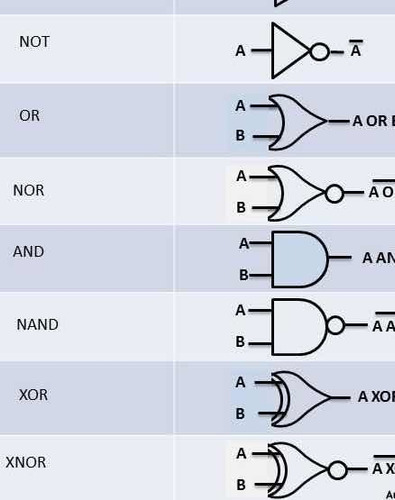 Kit De Compuertas Lógicas And Nand Or Not Nor Xnor Xor